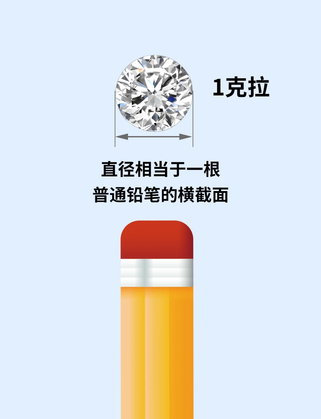 一克拉等于多大尺寸(一克拉等于多大尺寸的钻石) 第2张