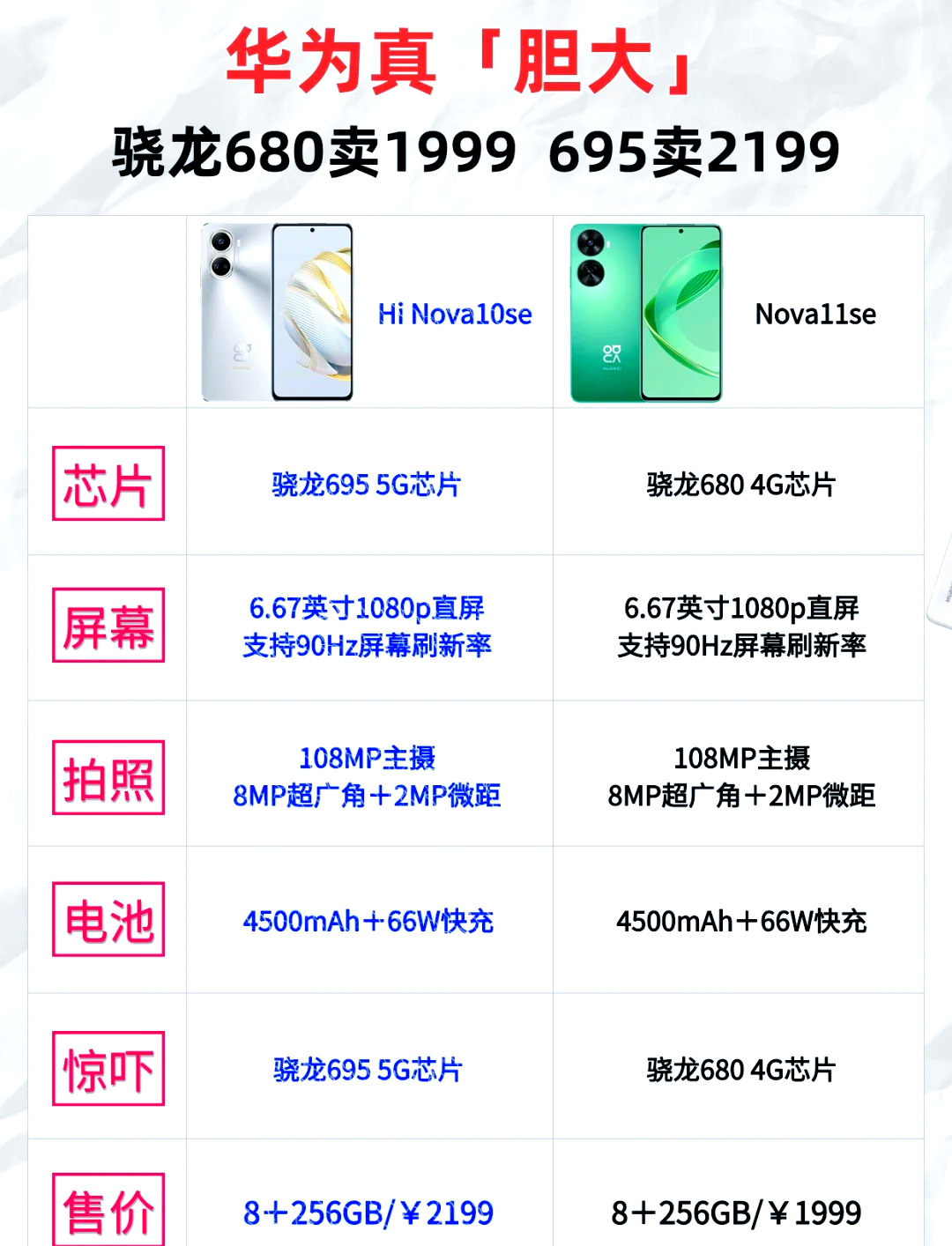 华为用的什么芯片(华为最好的芯片是什么型号)