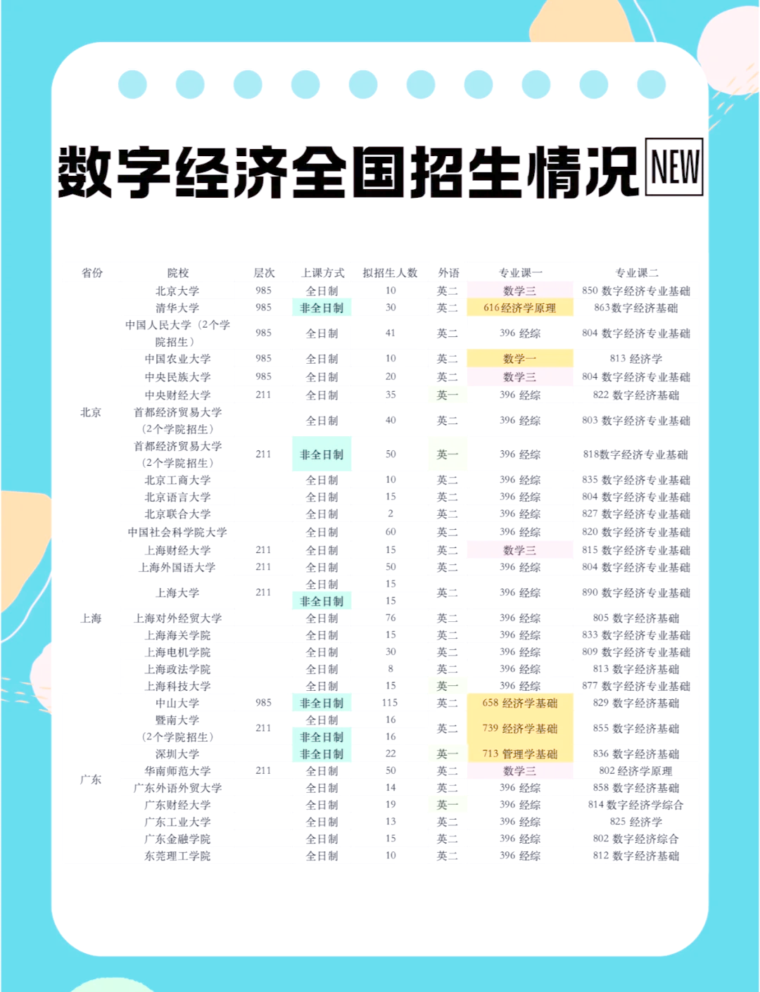 经济学考研学校排名(经济学研究生院校排名)