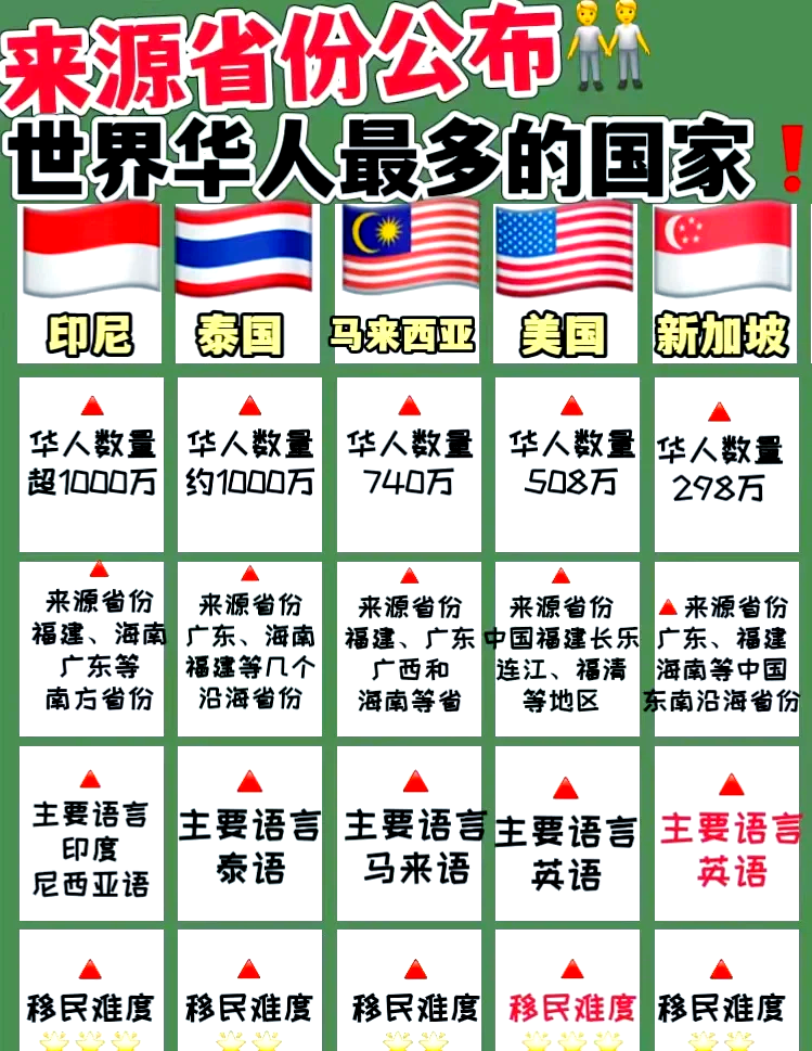 世界上排名前十的国家是哪个(全世界排行前十的国家) 第2张