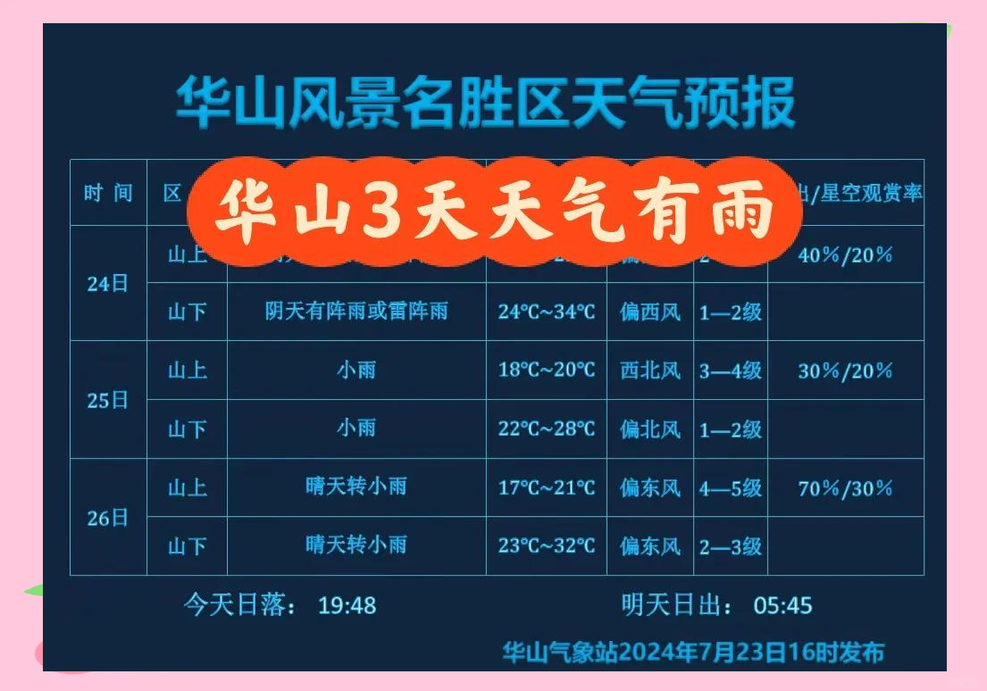 九如山天气预报一周今日情况
