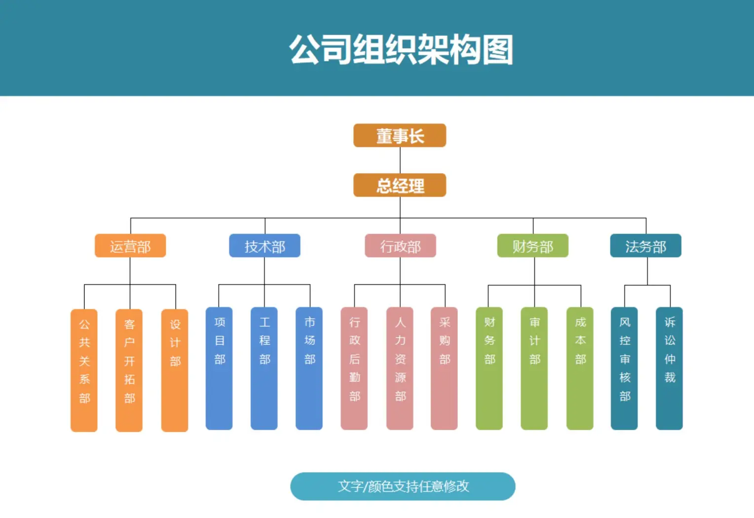 企业组织的类型包括