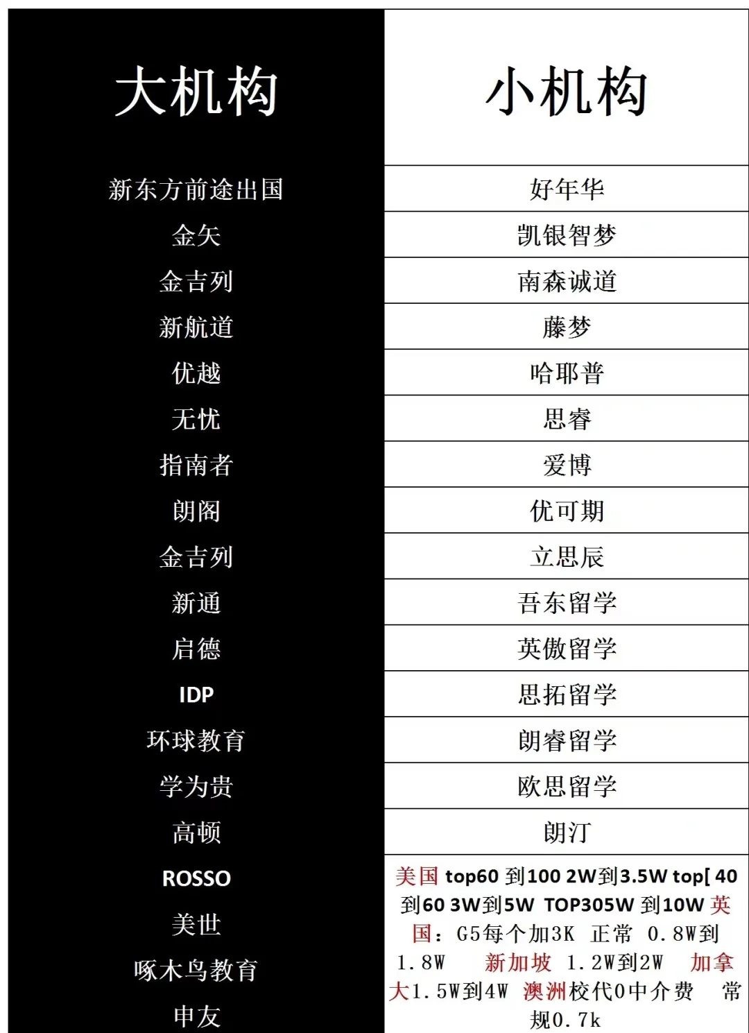 好年华留学中介