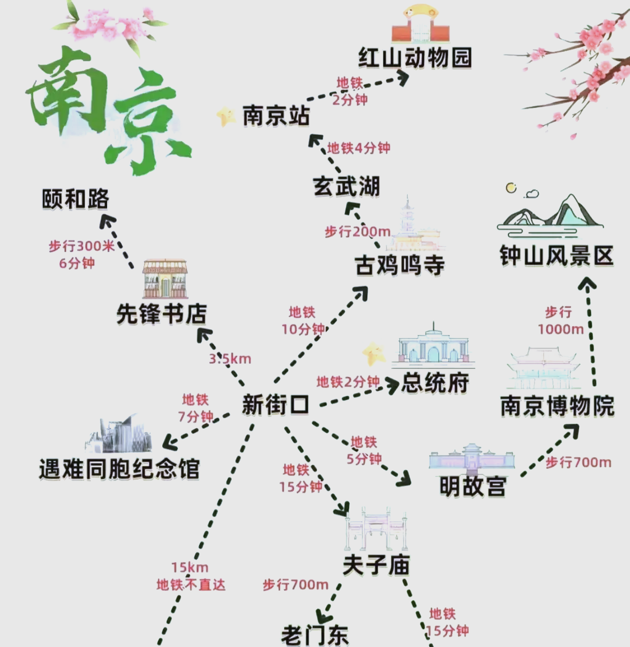 南京旅游攻略三日游最佳路线(南京旅游攻略三日游最佳路线南京长江大桥)