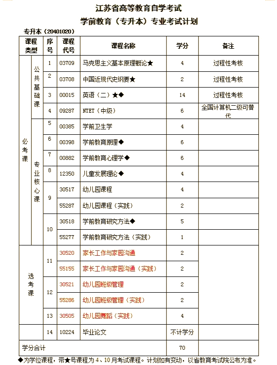 南京继续教育刷课(南京继续教育专业课)