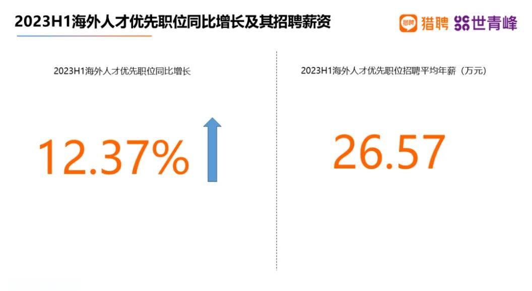 留学生回国就业现状2024最新消息事业单位留学在线