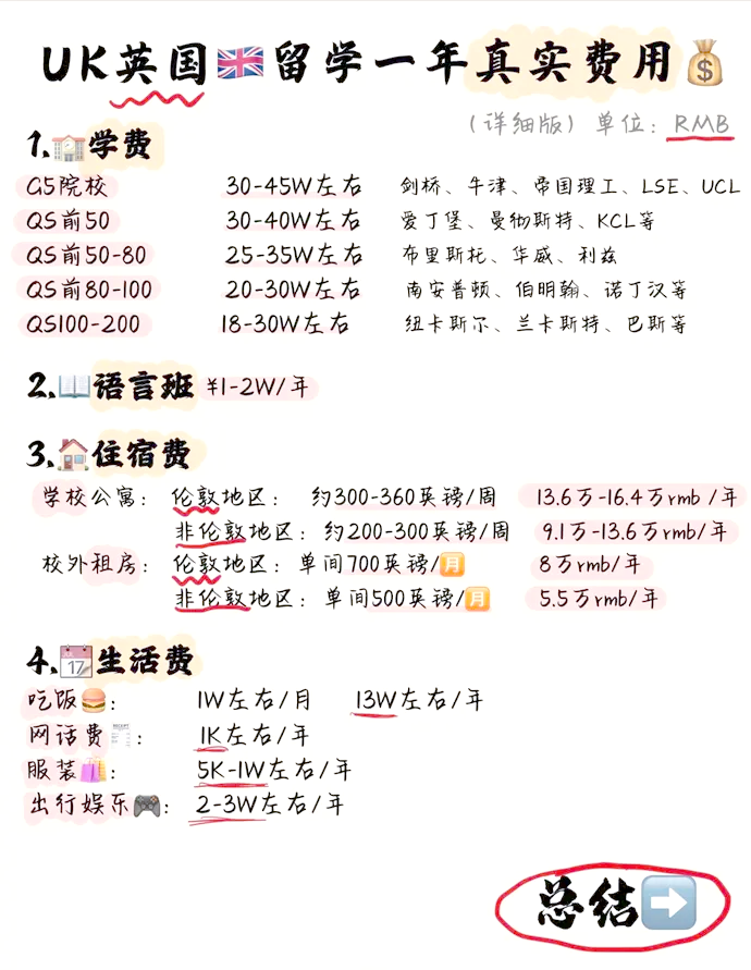 英国留学一年学费多少(英国留学一年费用60万)