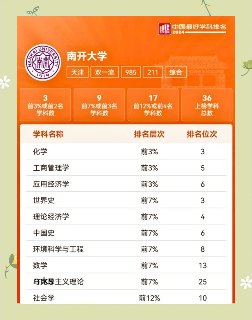 南开大学a+类学科名单