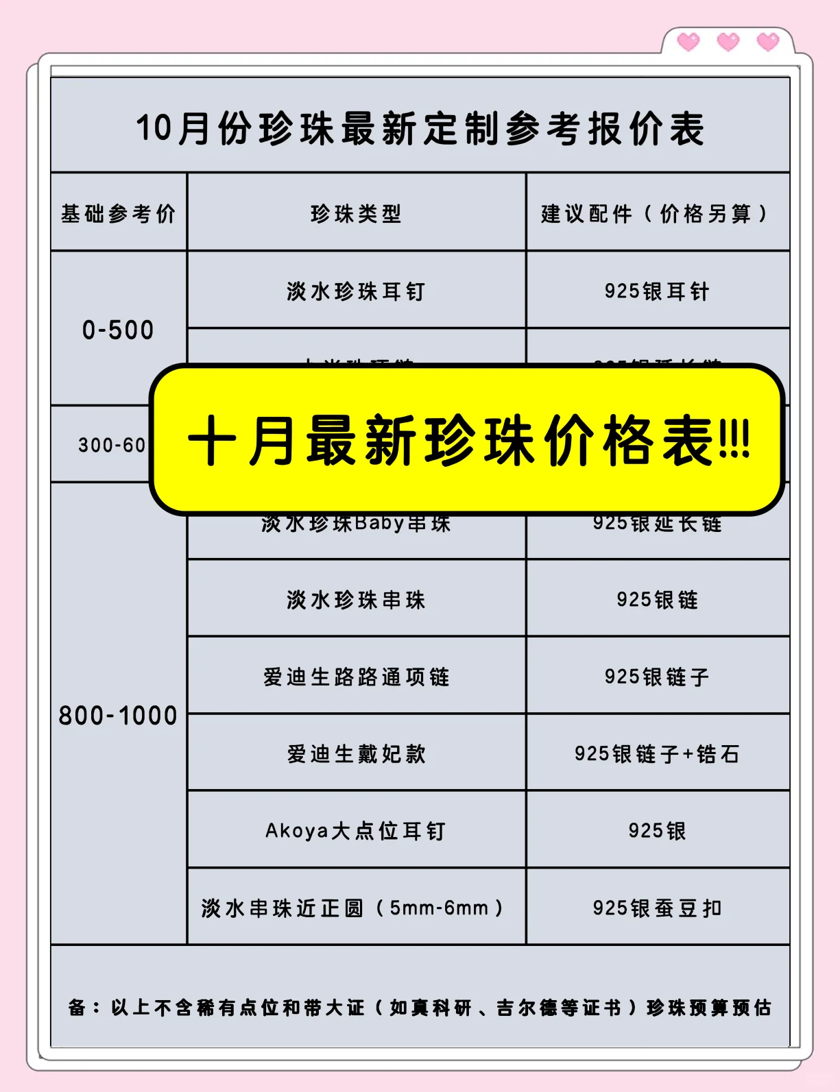 南洋珍珠价格表