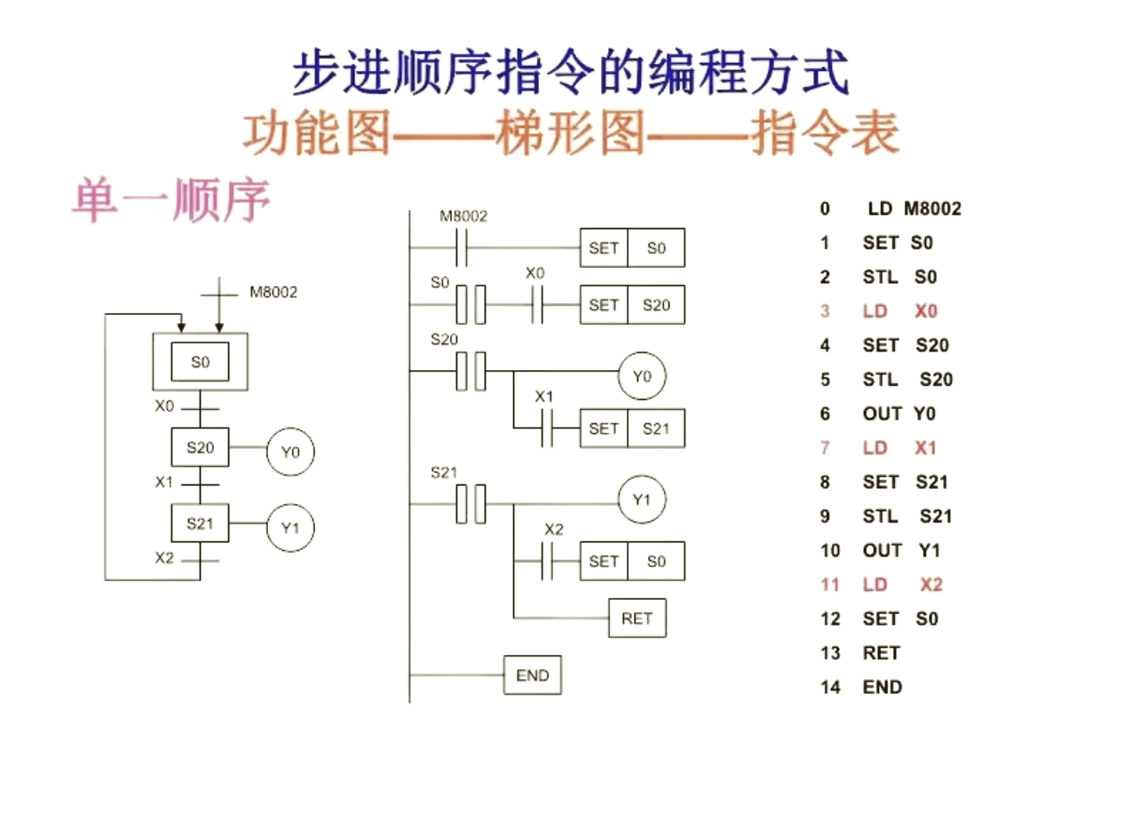 编程最简单易懂的方法