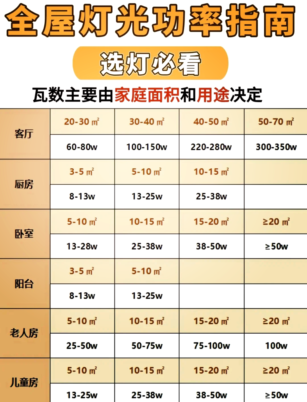 怎么算瓦数的