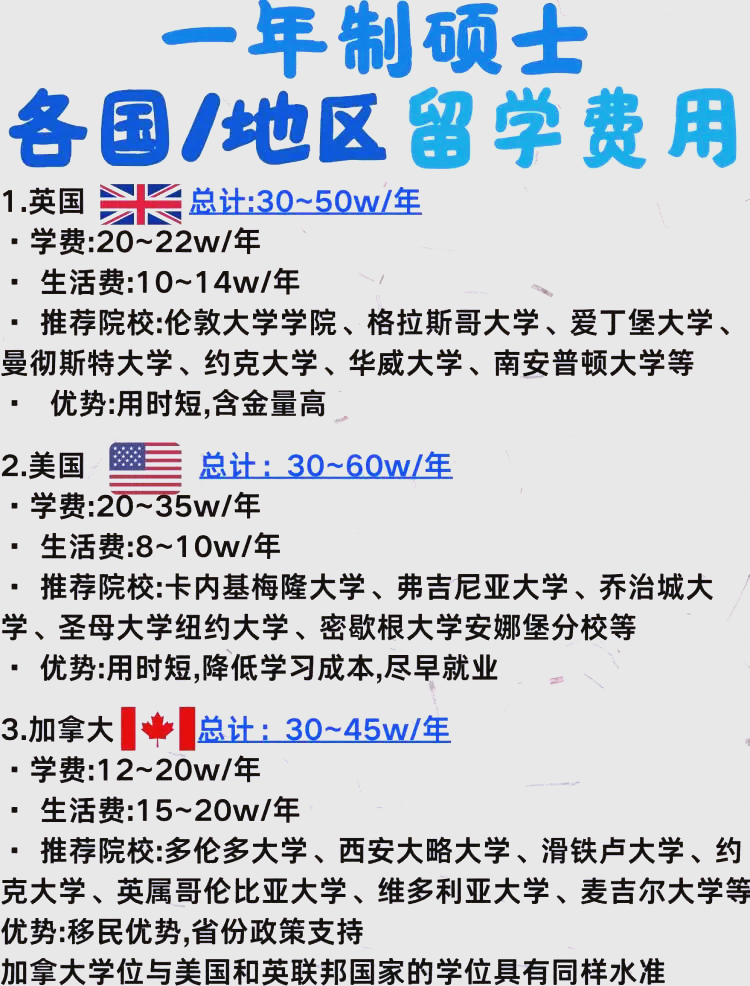 硕士留学费用低的国家排名榜留学须知