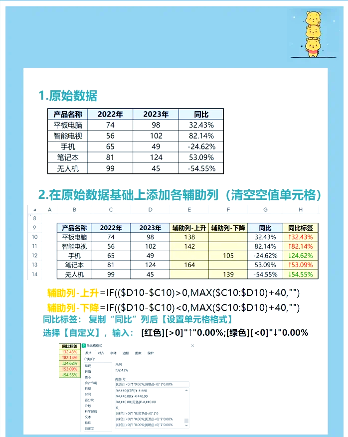 excel怎样求今日涨跌