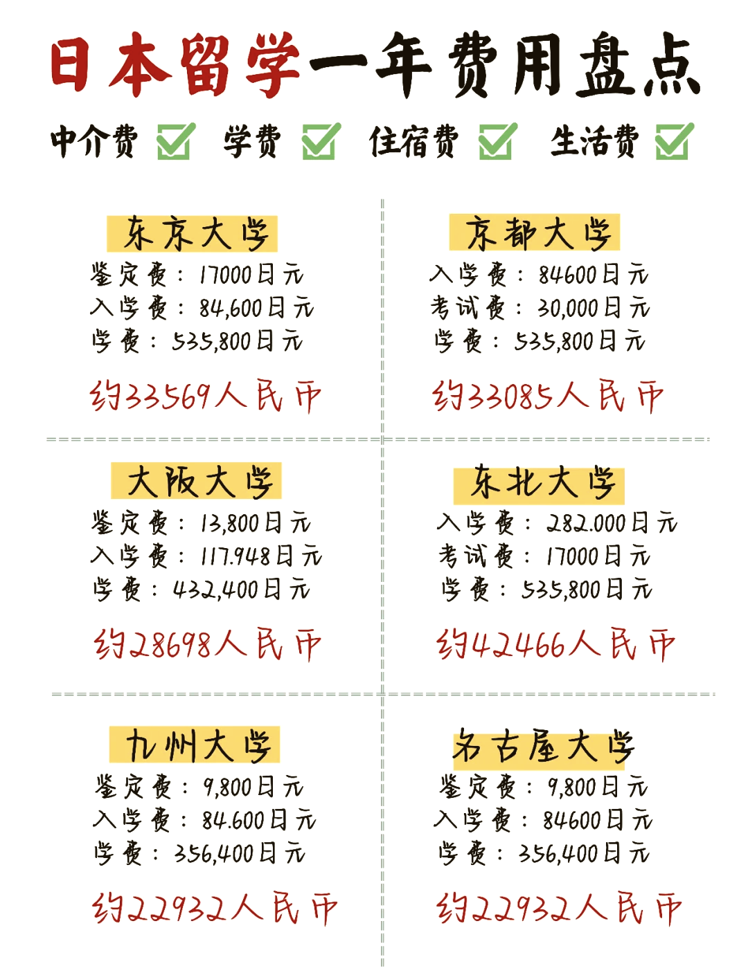 出国留学中介费一般多少(出国留学中介机构排名前十名)