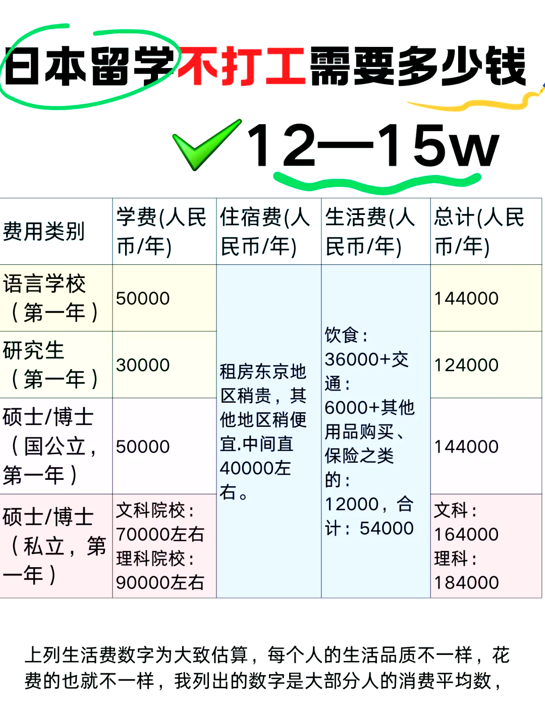 乌海日本留学费价格多少(去日本留学一年需要多少钱)