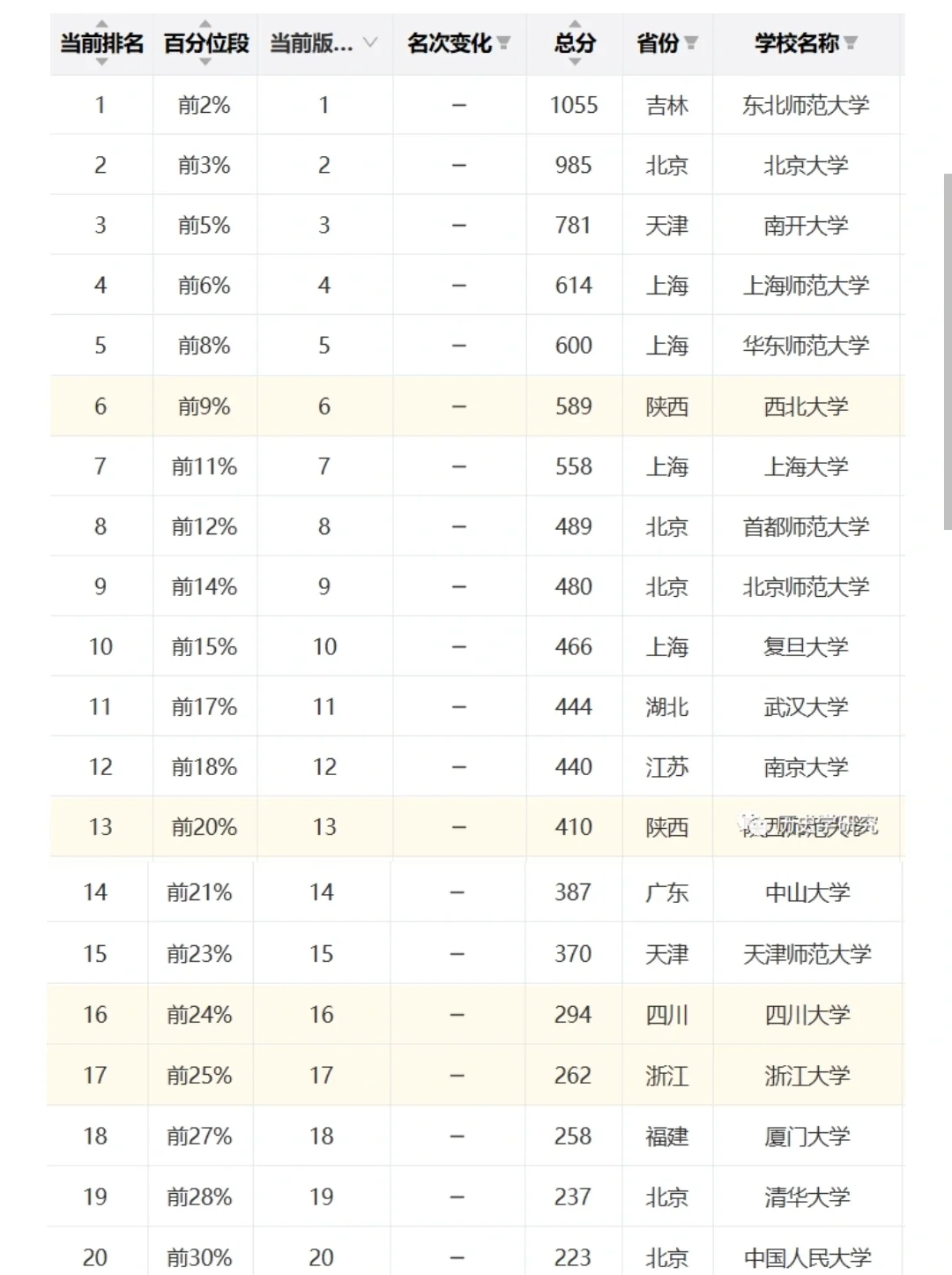历史系大学排名一览表