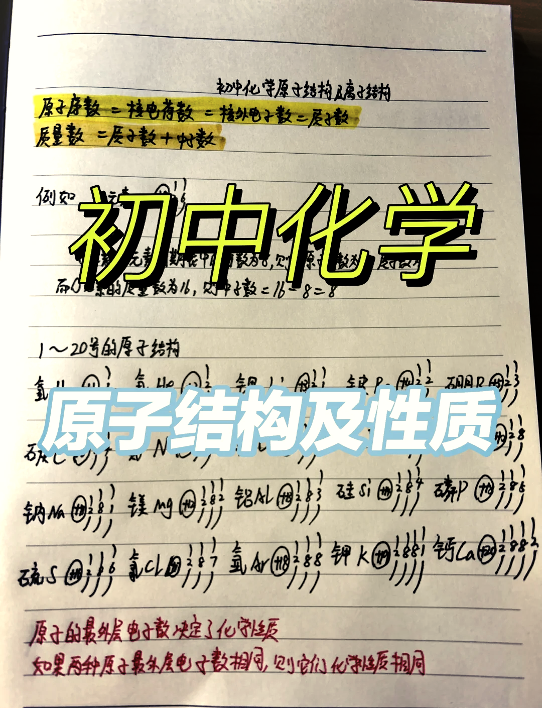高三化学物质结构专项突破（原子结构/化学键）
