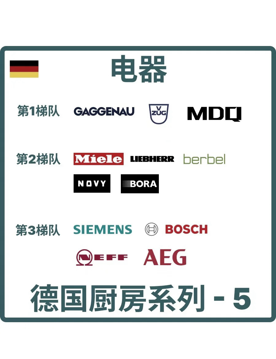 德国厨房电器品牌排行榜