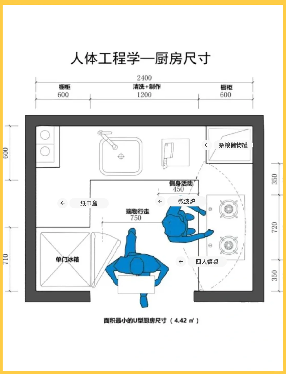 关于厨房柜子结构的信息 关于厨房柜子布局
的信息（关于厨房柜子布局的信息怎么写） 厨房