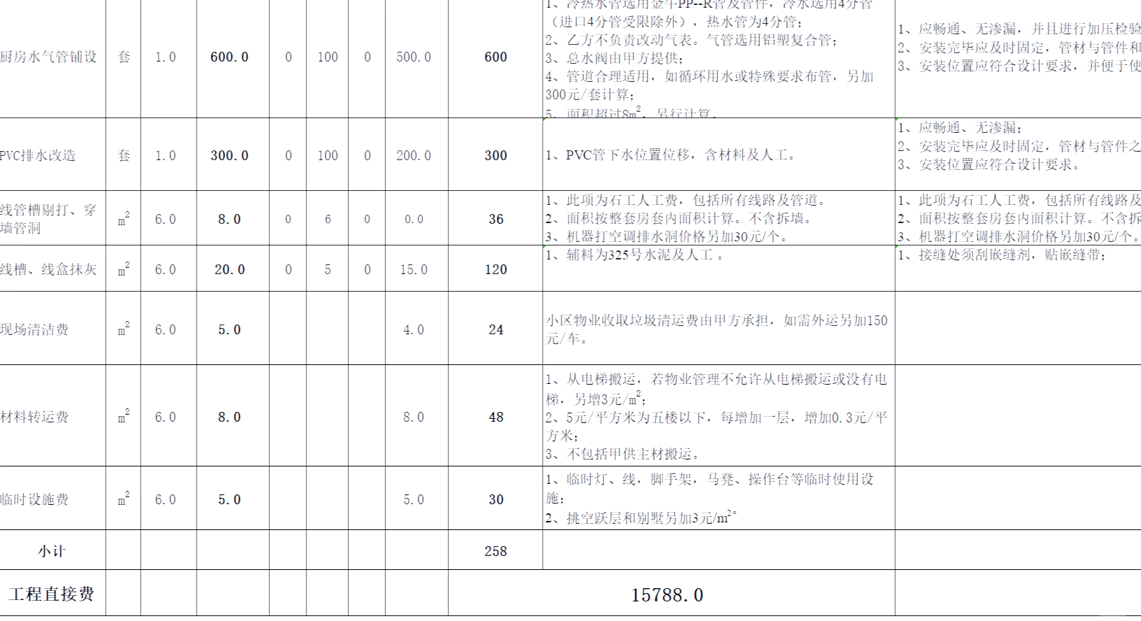 小型中央厨房预算