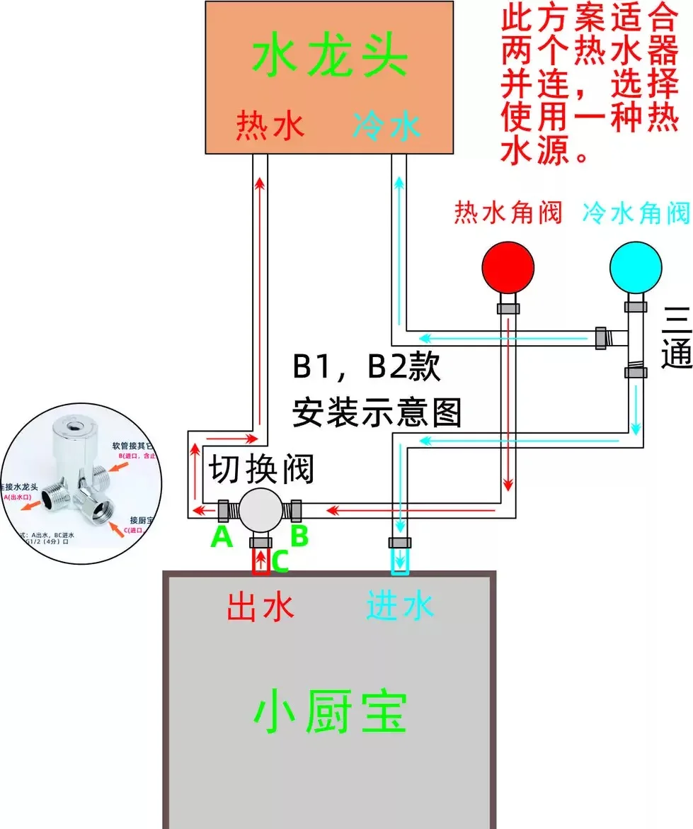 厨房热水哪种最好安装（厨房想用热水要安装什么）《厨房安装哪种热水器好》