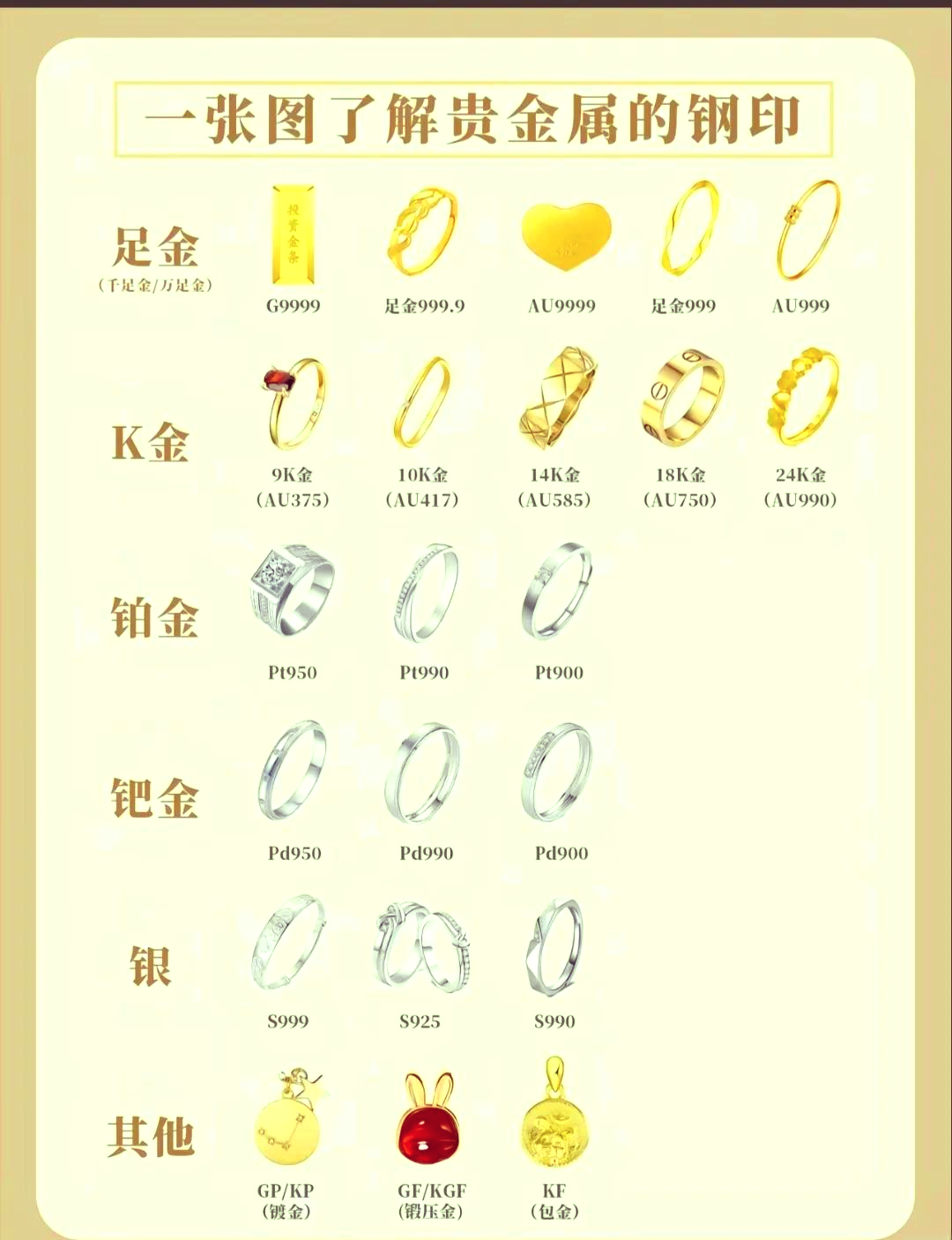 各种贵金属的名称和代号图片对比(各种贵金属的名称和代号图片对比图)