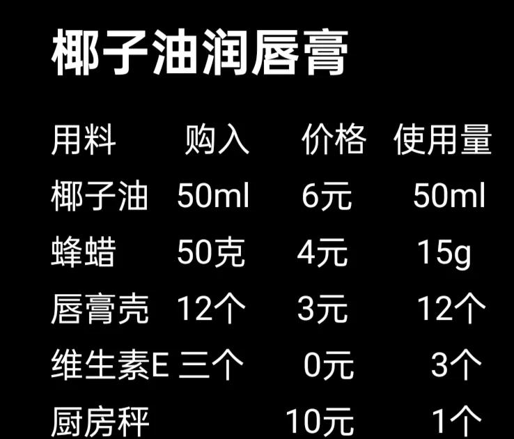 diy唇膏什么油最好(diy唇膏什么油最好最安全)