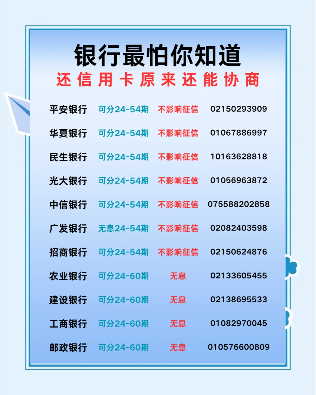 信用卡app怎么还款方式(信用卡app还款收手续费吗)
