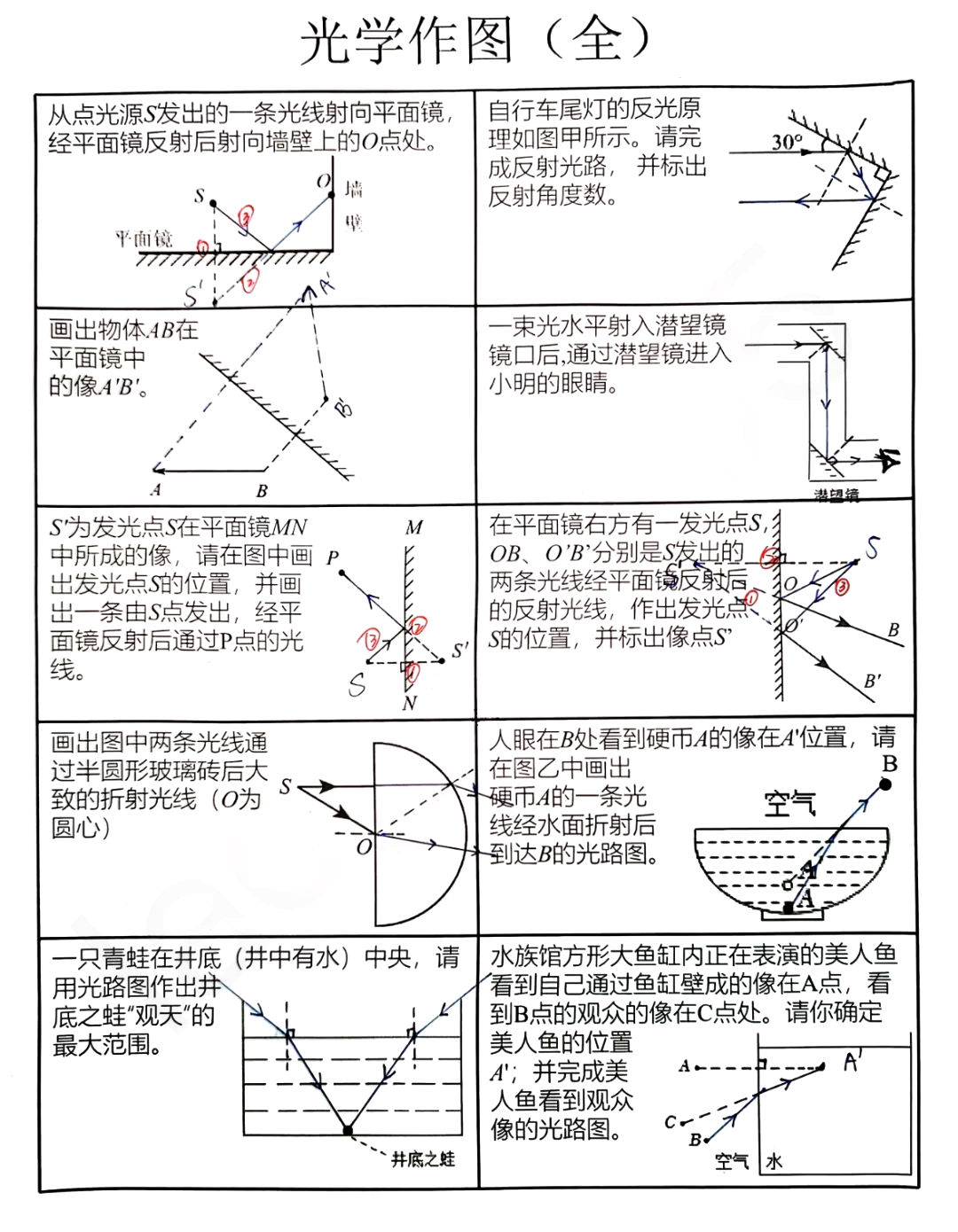 高考物理光学成像规律(高考物理光学知识点总结)