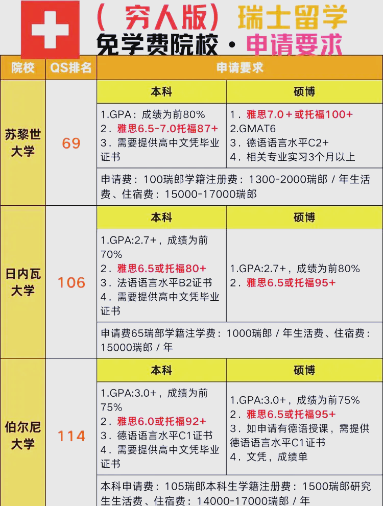 瑞士硕士留学费用留学在线