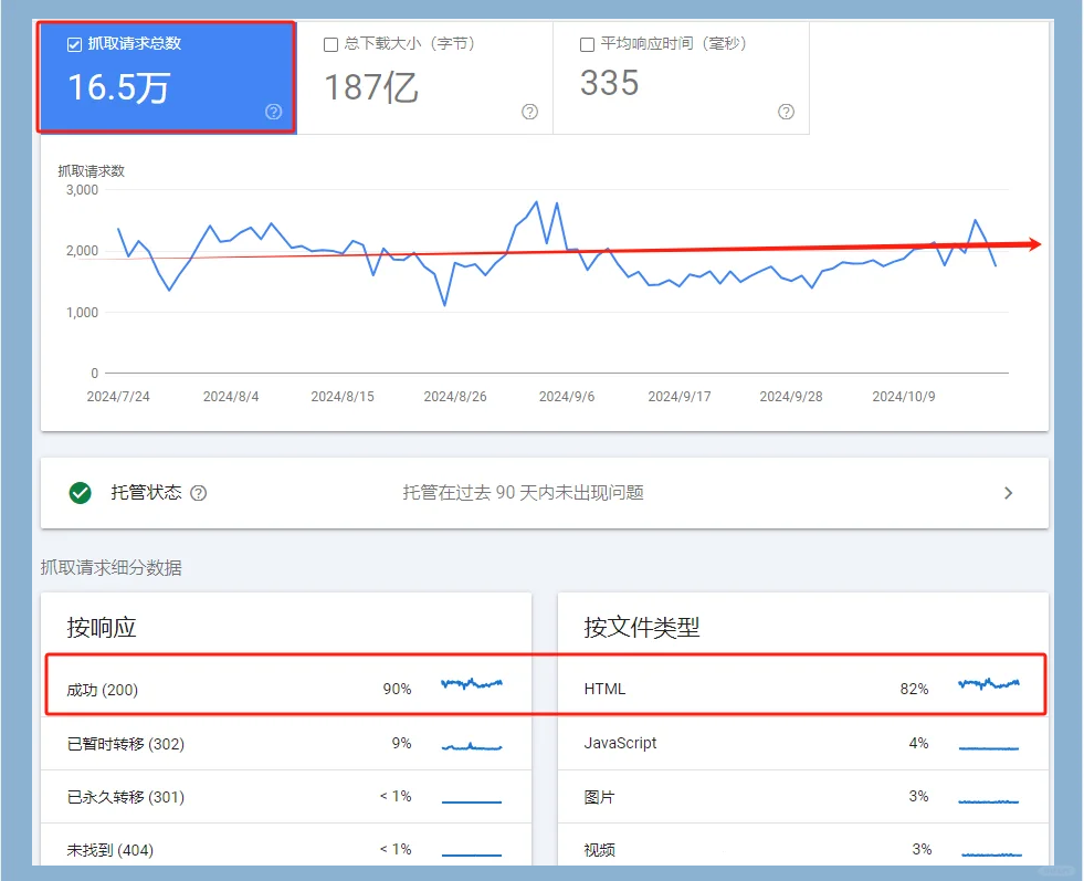 百度搜刮
引擎爬虫规则_百度爬虫useragent（百度搜索爬虫）