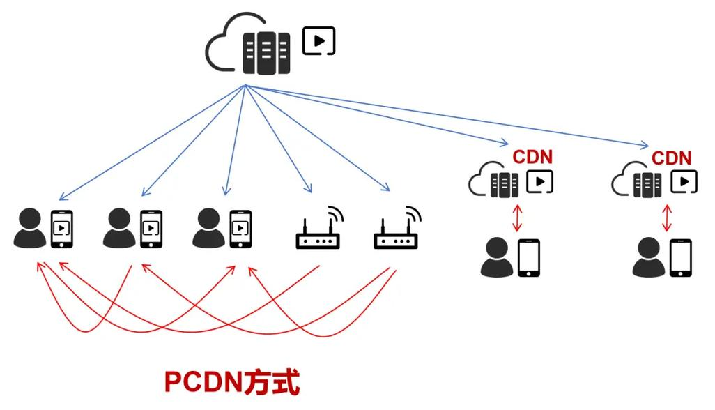 国内免费的cdn加速，国内免费的cdn加速网站