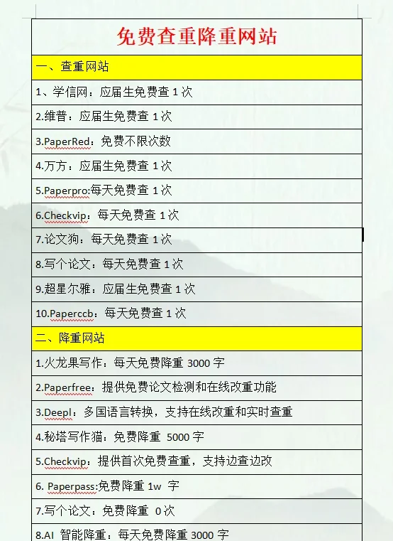 网站权重综合排名查询方法=网站权重综合排名查询方法有哪些