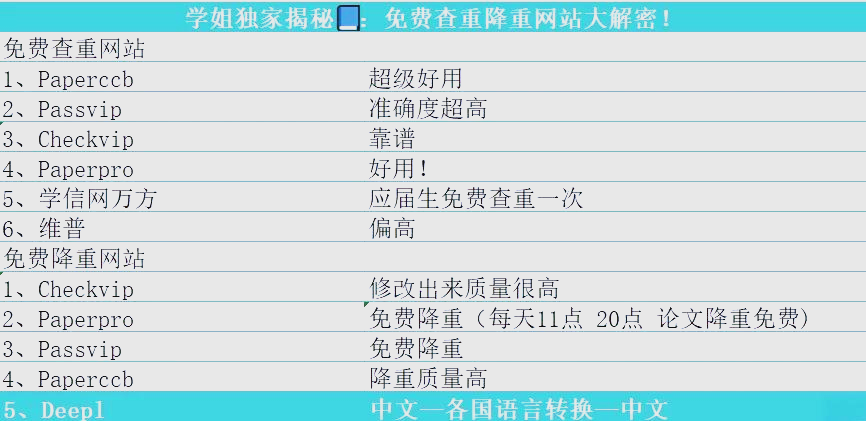 关于降重网站哪个靠谱免费的信息