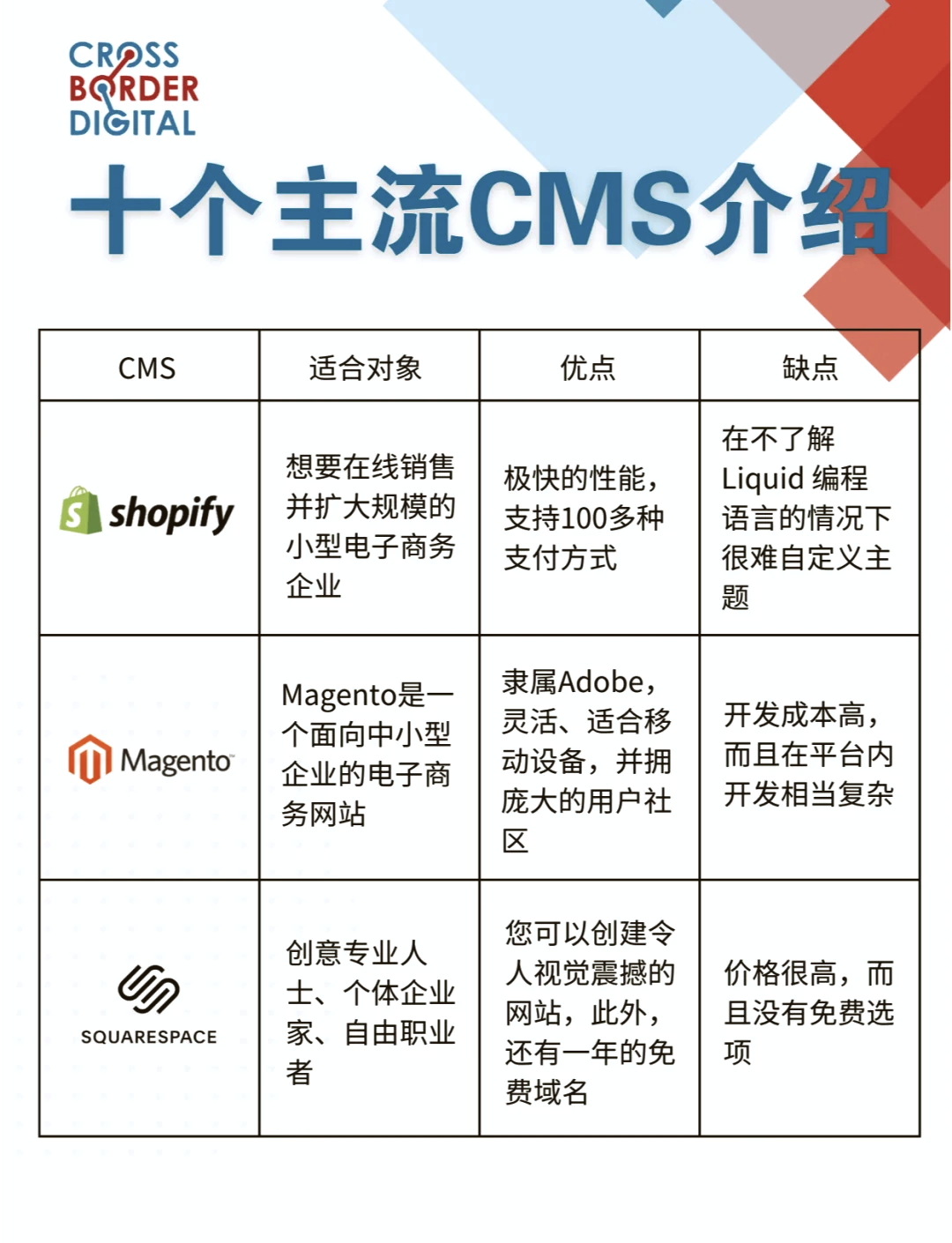cms教程，帝国cms采集