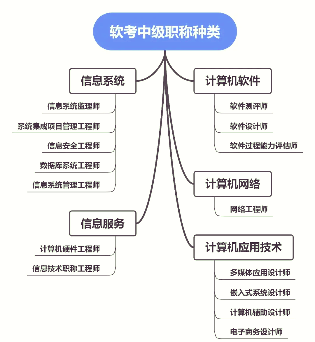 全国计算机职称考试，全国计算机职称考试报名入口