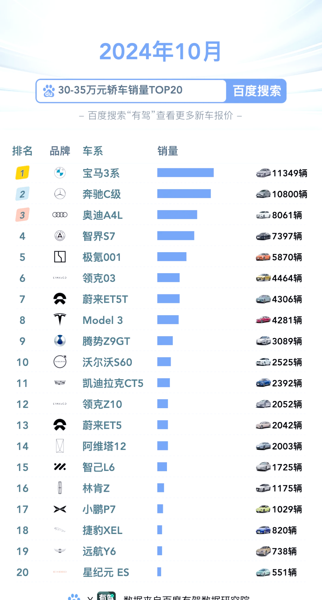 汽车销量排行吧(汽车销量排行榜123)