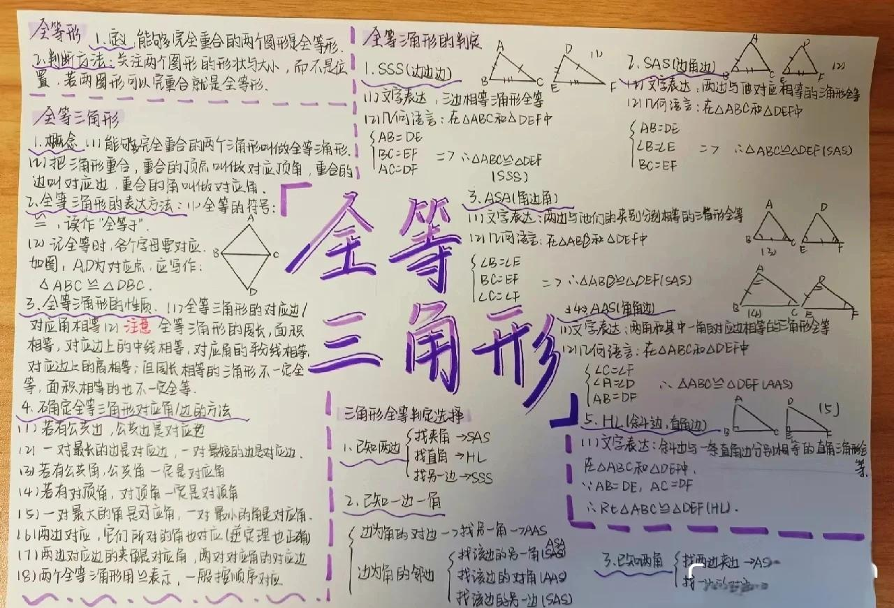 📕八上难点《全等三角形》保姆级汇总🔥的简单介绍