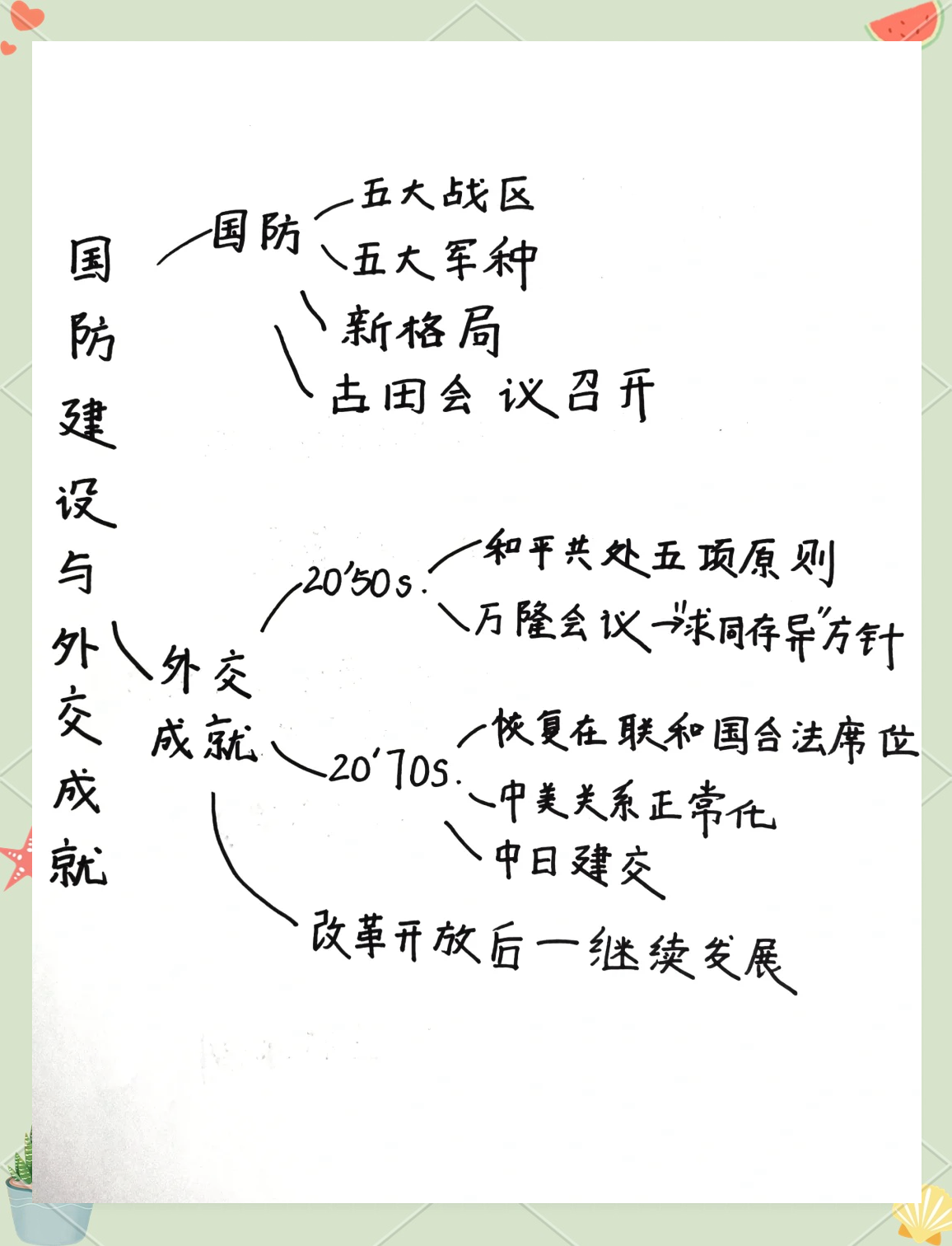 
八年级历史知识树  第2张