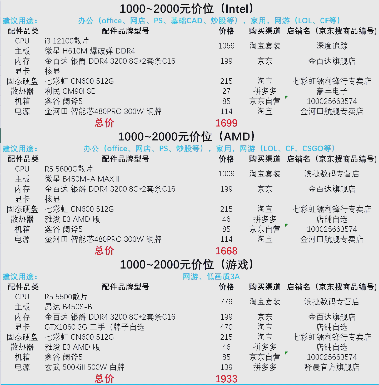国产linux系统费用