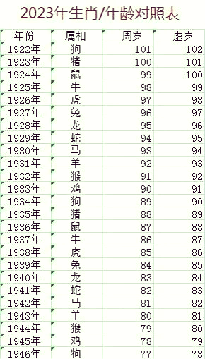 83年属什么生肖（1883年属什么生肖） 83年属什么生肖（1883年属什么生肖） 卜算大全