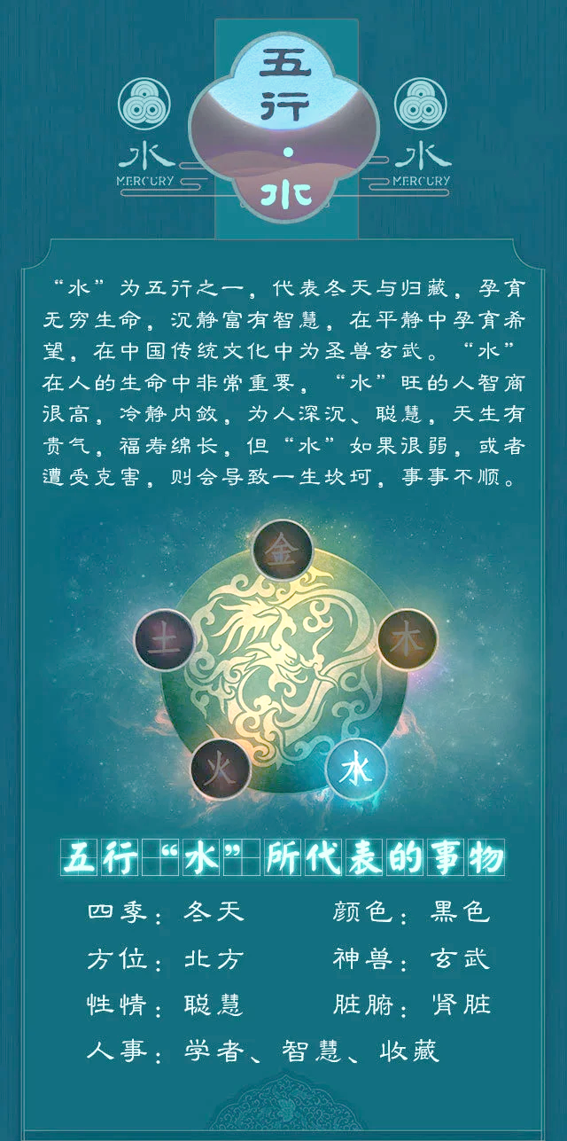 王八命格：八字中的水元素奥秘