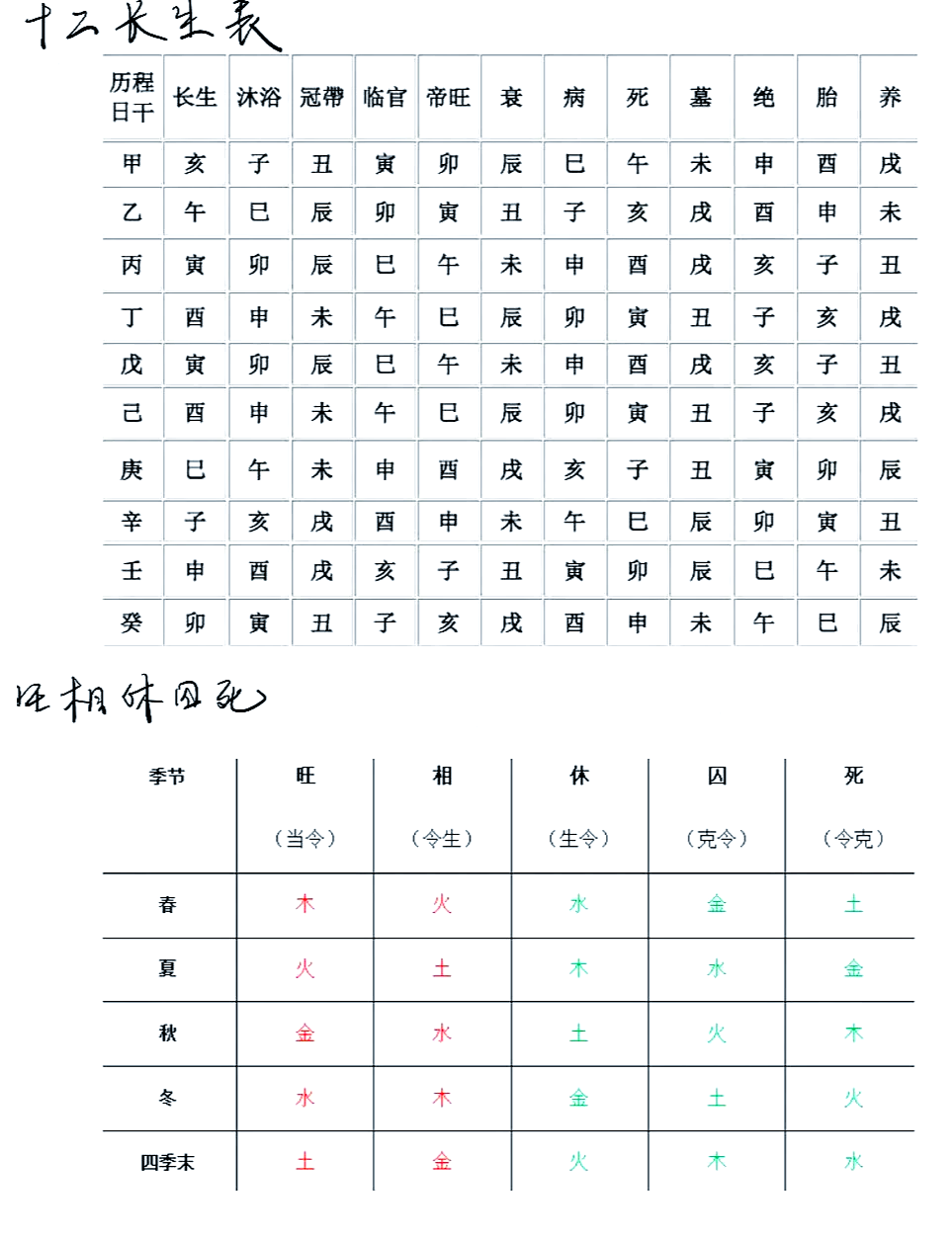 八字算生死方法