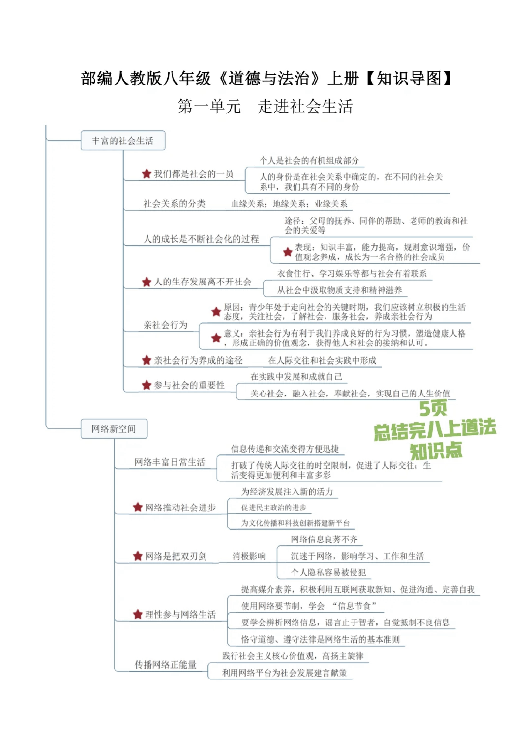 
八年级上册道法62  第2张