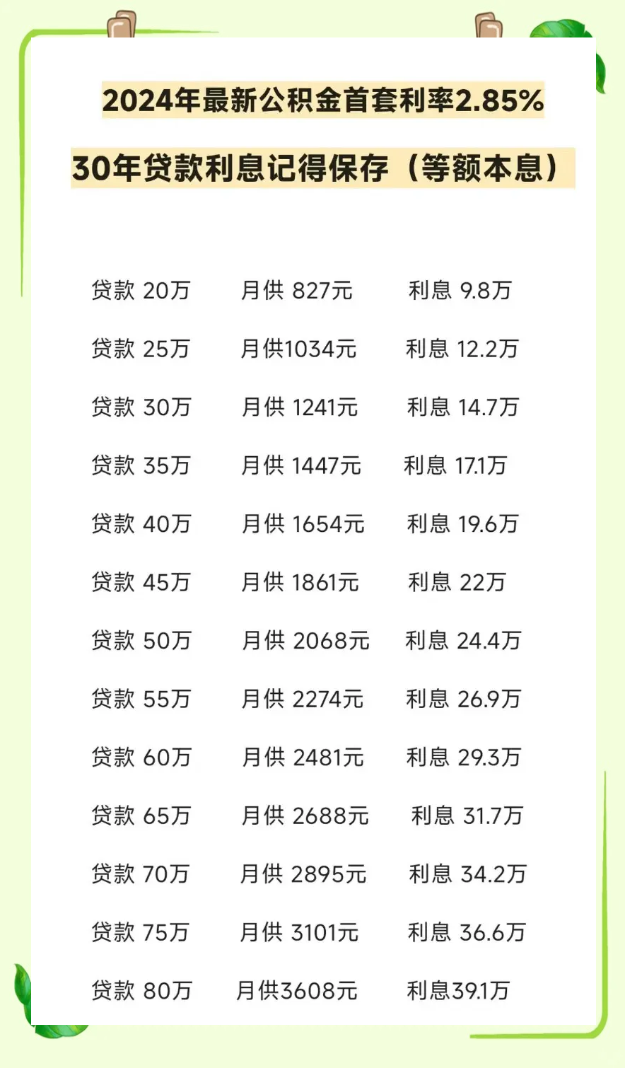 借款平台哪个利息最低正规=借款平台哪个利息最低正规最容易通过