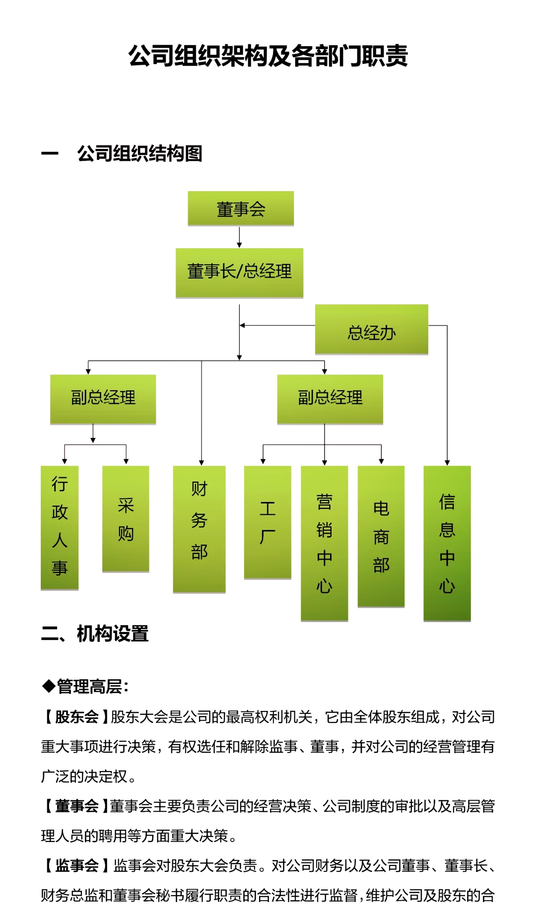 公司组织架构图怎么做,word一键生成组织架构图 公司组织架构图怎么做,word一键生成组织架构图