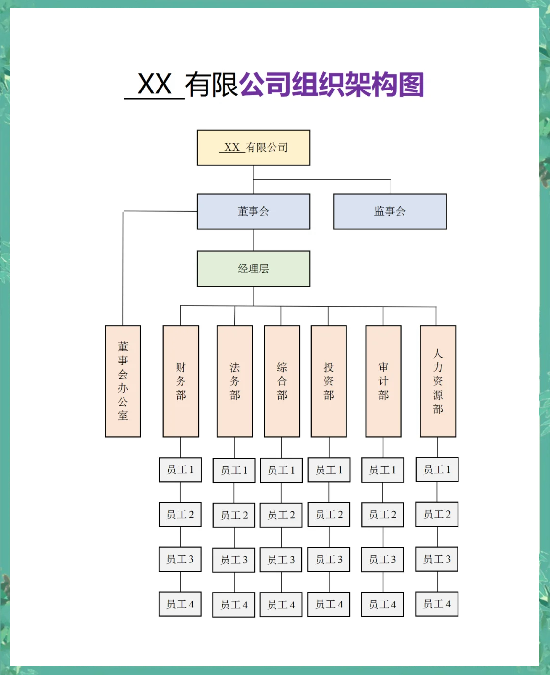 图解企业组织结构