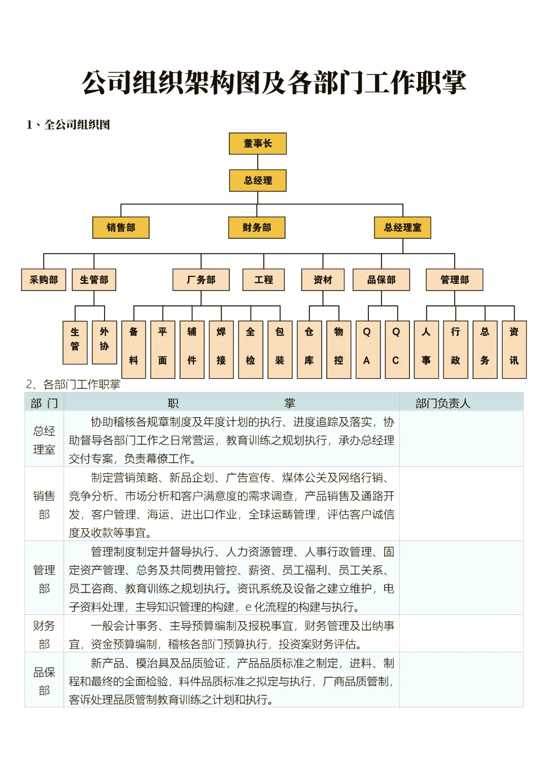 十种组织结构类型
