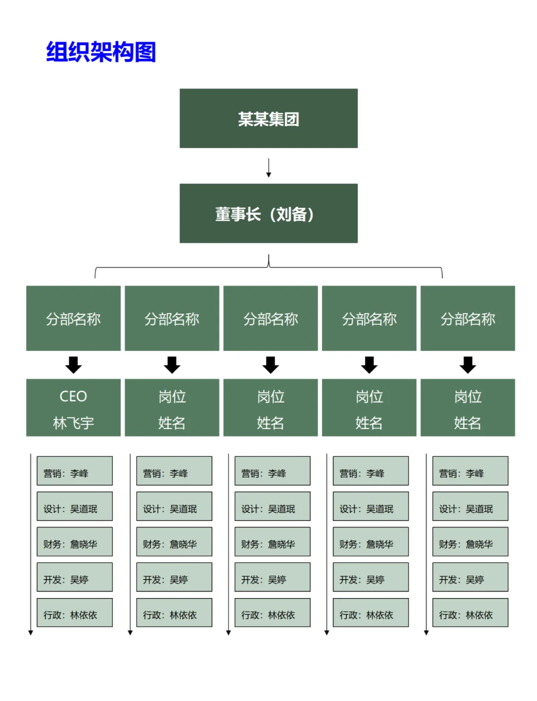 大中型企业如何划分