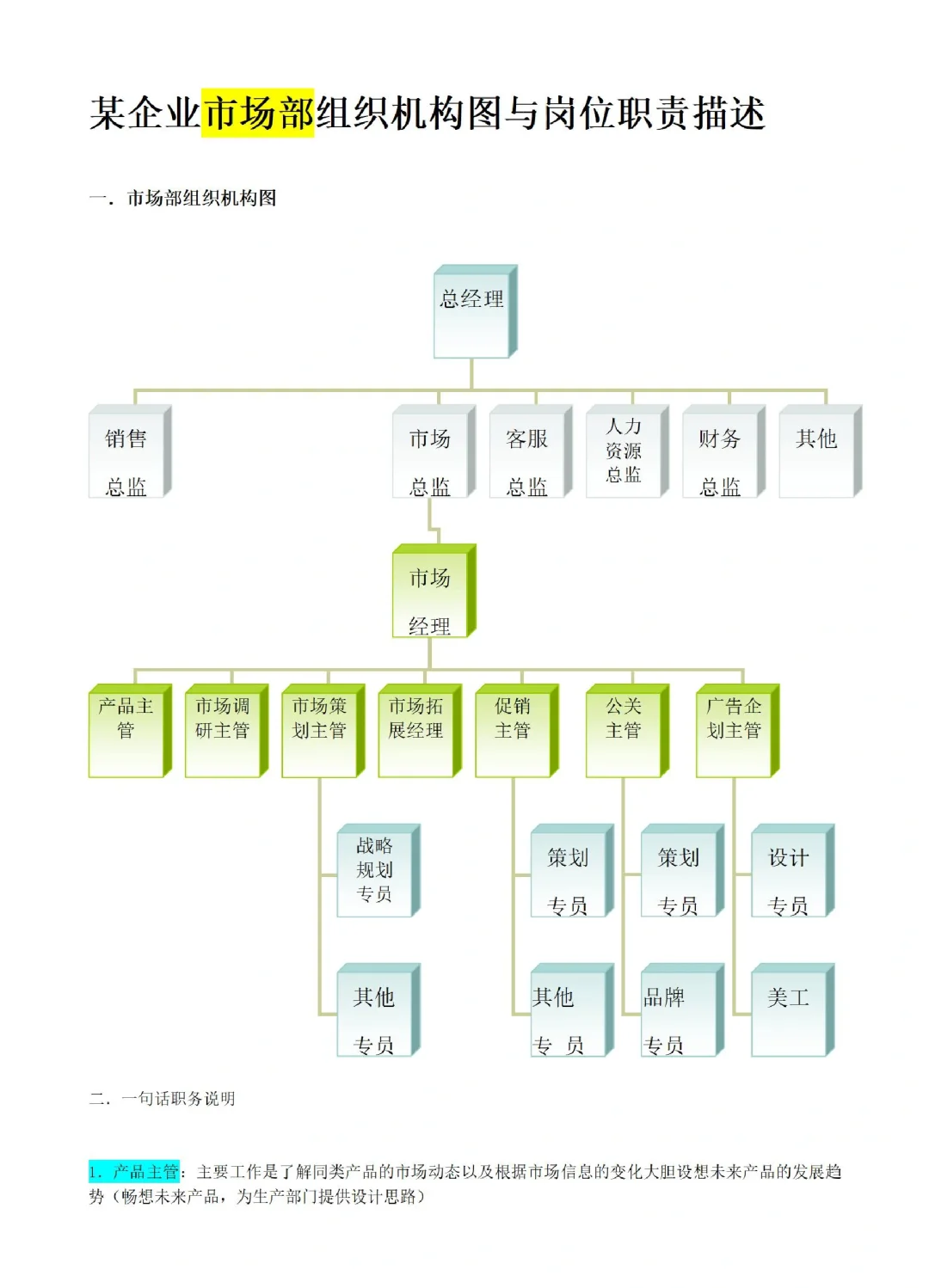 组织形象的主要内容